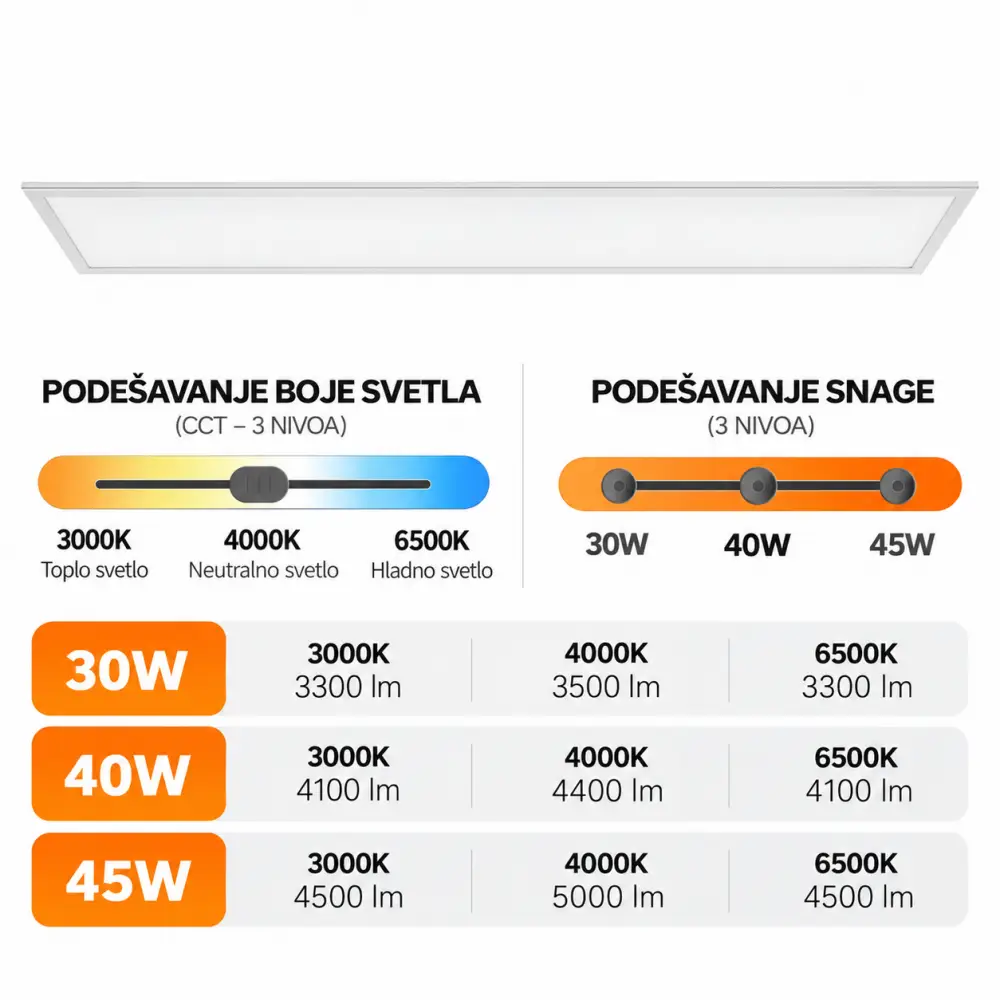 6. Ugradni LED panel pravougaoni 45W Braytron BP16-33180 CCT