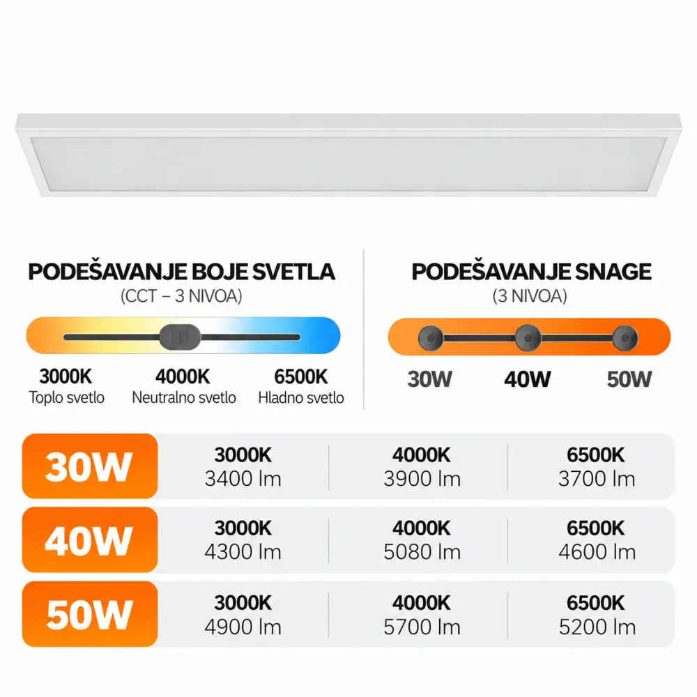6. Nadgradni LED panel pravougaoni 50W Braytron BP25-53180 CCT