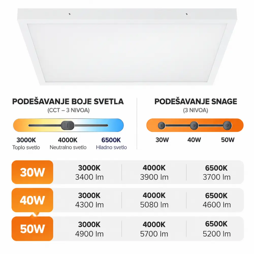6. Nadgradni LED panel kvadratni 50W Braytron BP25-56680 CCT